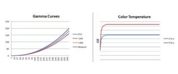 High-Precision Image Correction