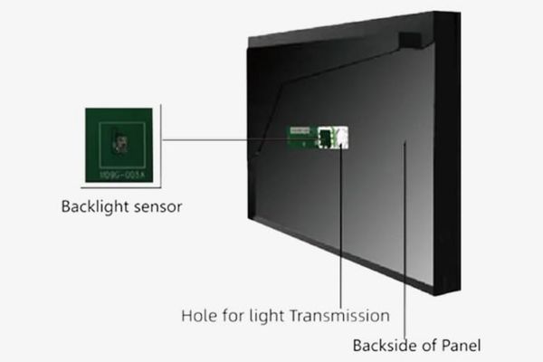 Built-in Backlight Stabilization Technology